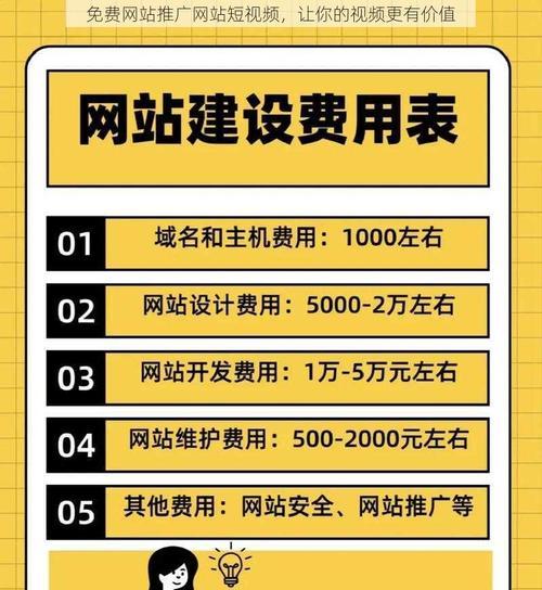 如何推广网站业务渠道？有效策略和常见问题解答？