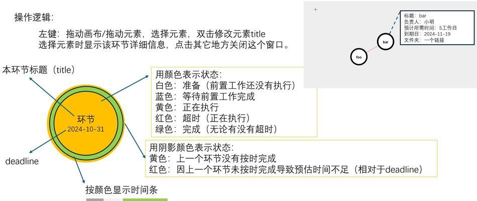 HTML链接目标属性值有哪些？它们各自的作用是什么？
