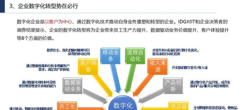 网站优化现状如何？掌握最新趋势和方法的秘诀是什么？
