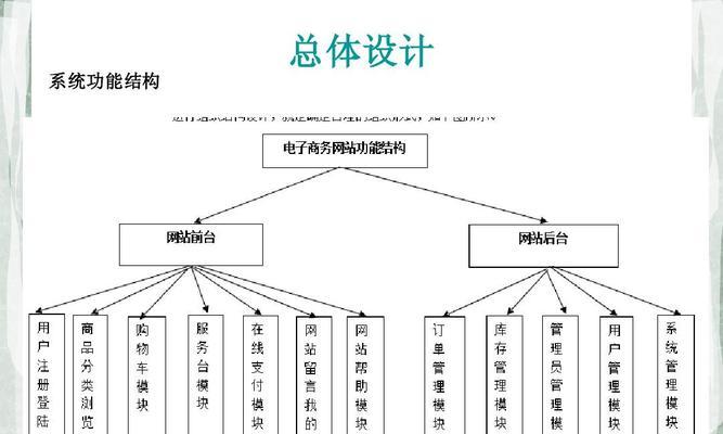 网站精品分析怎么写的啊？有哪些步骤和技巧？