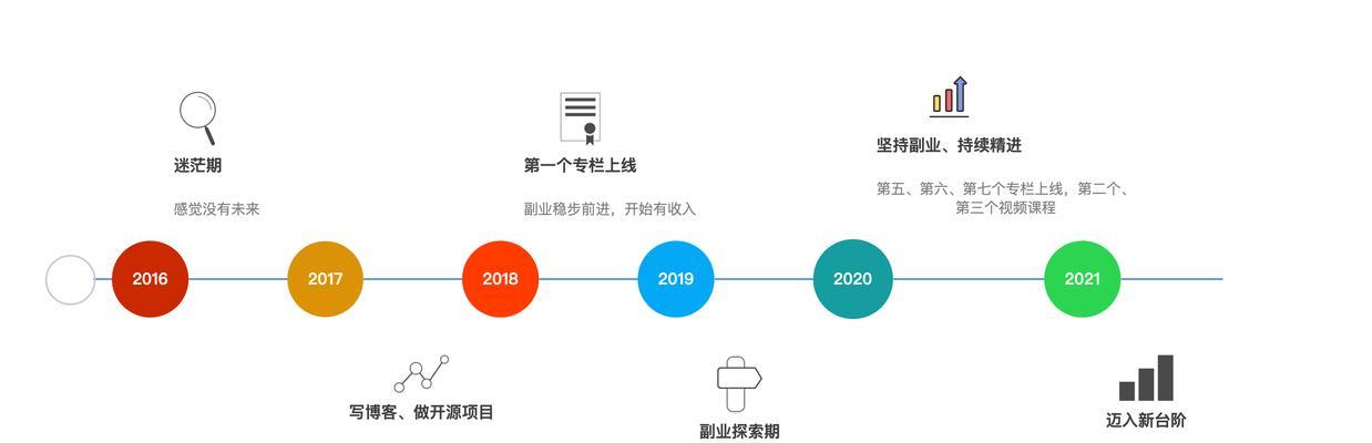 博客网站如何设置付费阅读功能？常见问题有哪些？