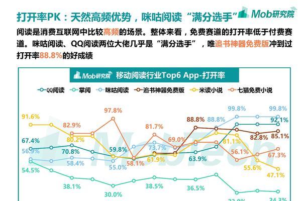 博客网站如何设置付费阅读功能？常见问题有哪些？
