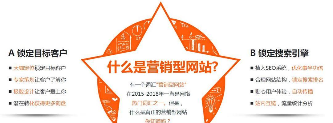 营销网站建设怎么做好？如何打造高效转化的网站？