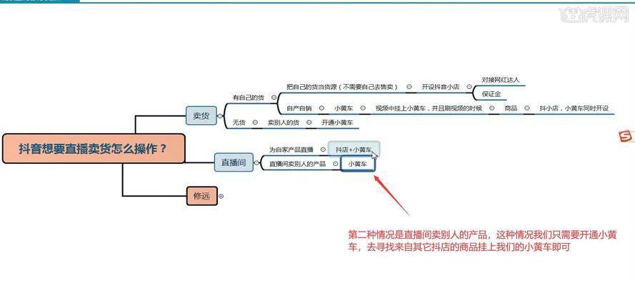 图文网站如何推广产品呢？有哪些有效的推广策略？