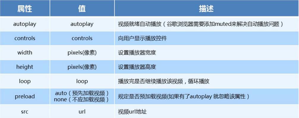 哪些PC浏览器不支持HTML5？如何检查浏览器兼容性？