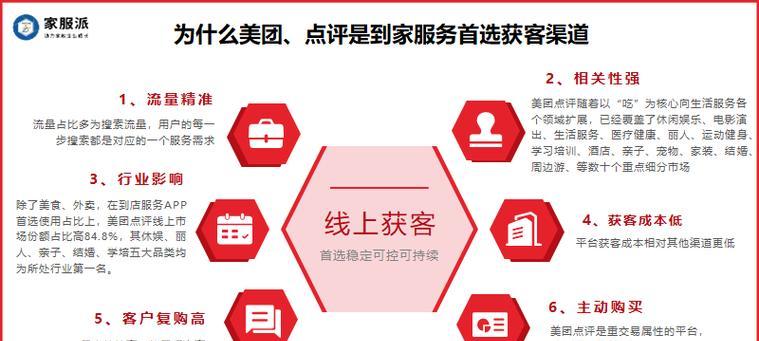 如何在大众点评网站上进行有效推广？常见问题有哪些？