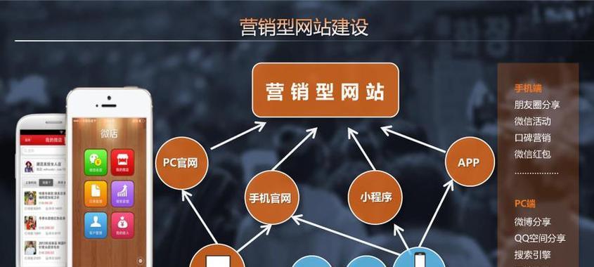 营销网站推荐怎么做？如何选择合适的营销网站平台？