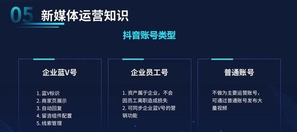 如何将网站推广到抖音里？有哪些有效策略和常见问题解答？