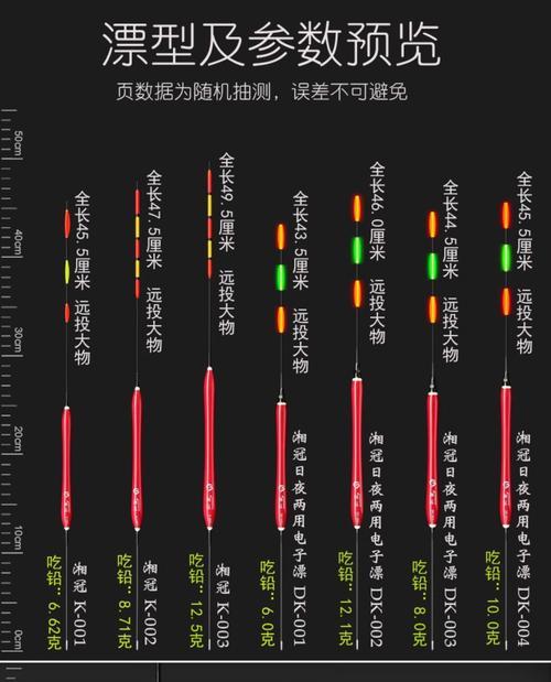 HTML漂浮代码有哪些？如何实现网页元素的悬浮效果？