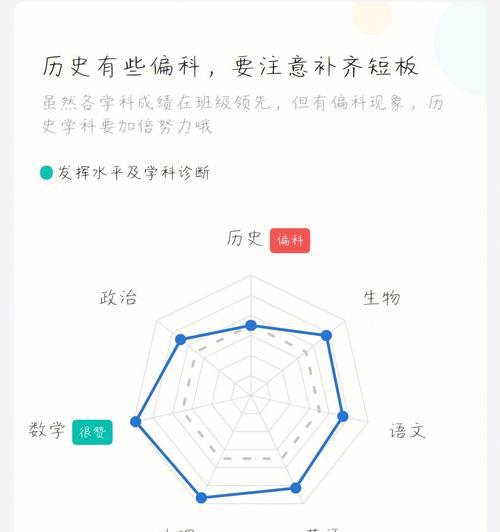 如何进行网站历史成绩分析？分析工具和步骤是什么？