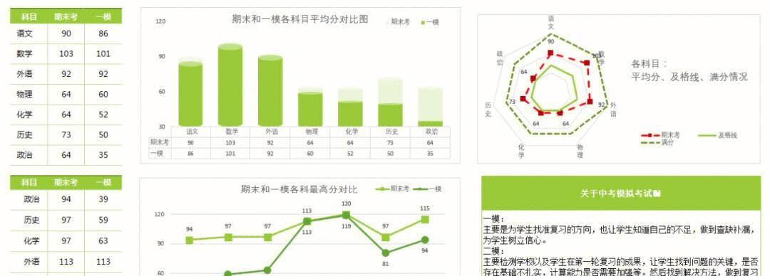如何进行网站历史成绩分析？分析工具和步骤是什么？
