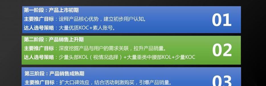 如何做视频推广网站？视频营销的策略和技巧是什么？