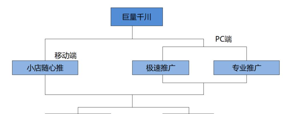 网站如何实现推广自动化？有哪些有效策略？