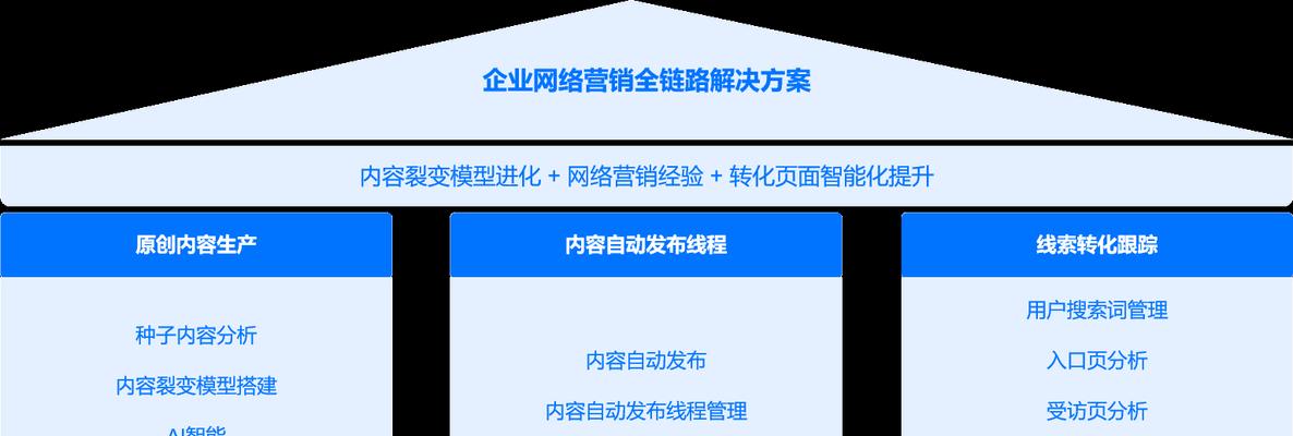 网站如何实现推广自动化？有哪些有效策略？
