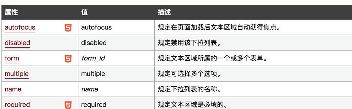 HTML文本框属性有哪些？如何使用它们来优化表单设计？