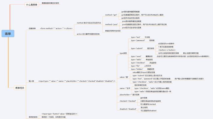 HTML表单域包括哪些元素？它们各自的作用是什么？