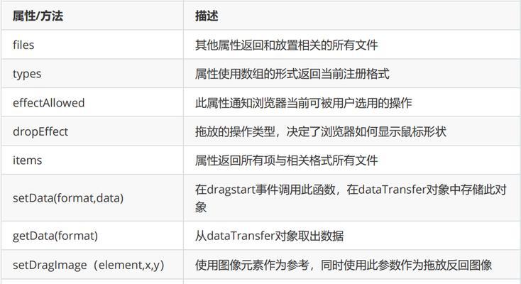 HTML5事件有哪些？如何在网页中使用它们？
