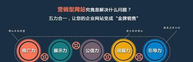代做网站营销话语怎么写？如何撰写吸引客户的营销文案？