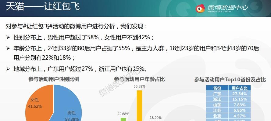 电商网站如何推广电商网？有哪些有效的推广策略？