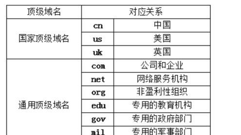 网站域名解析怎么弄？遇到问题如何解决？