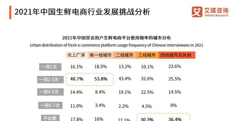 优选网站模式分析怎么写？如何深入理解并撰写？