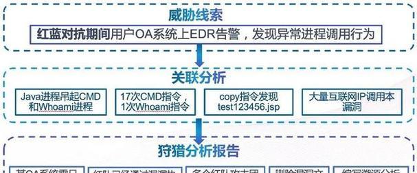优选网站模式分析怎么写？如何深入理解并撰写？