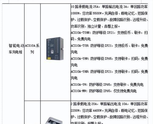 网站配置方案分析怎么写？如何确保网站性能最优？