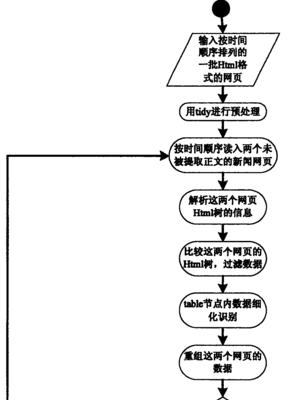 怎么提取网站数据分析？数据提取的步骤和技巧是什么？