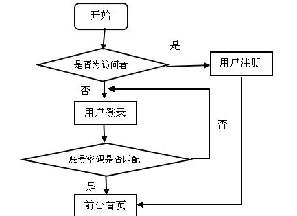博客网站汇报论文怎么做？步骤和技巧是什么？
