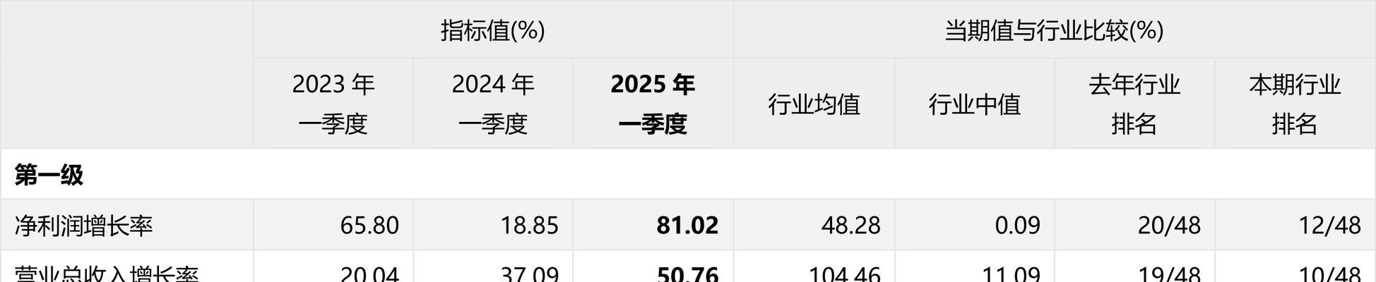 经营分析报告网站怎么做？需要哪些步骤和工具？