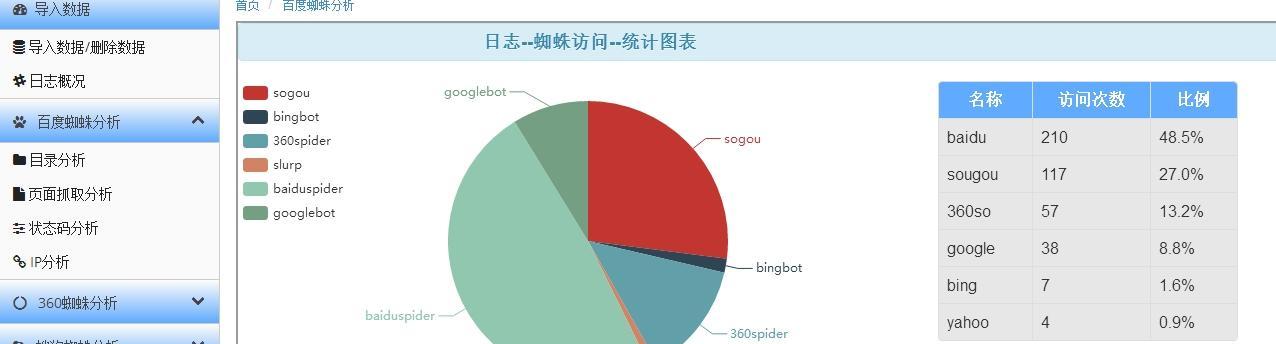 网站可信度怎么分析的好？如何提升网站的可信度？