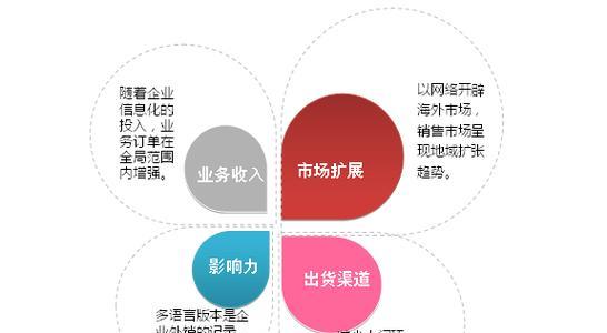 企业网站举例分析怎么写？如何通过案例提升SEO效果？