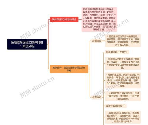 网站分析计划怎么做的？需要关注哪些关键指标？