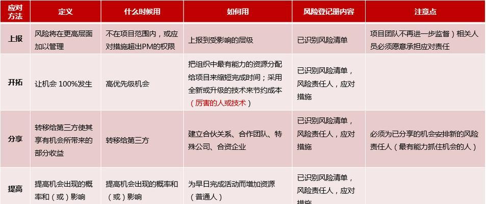 网站技术策略分析怎么写？如何有效提升SEO排名？