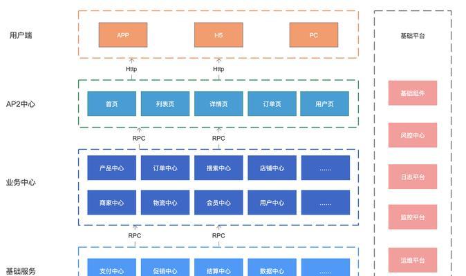 网站技术策略分析怎么写？如何有效提升SEO排名？