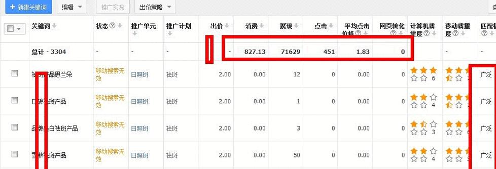 后端博客网站排名怎么看？如何优化提升网站SEO效果？