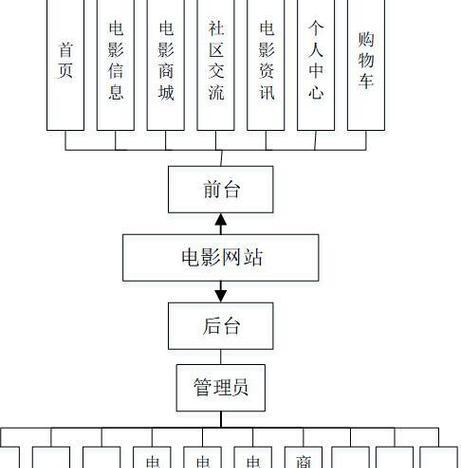 后端博客网站排名怎么看？如何优化提升网站SEO效果？