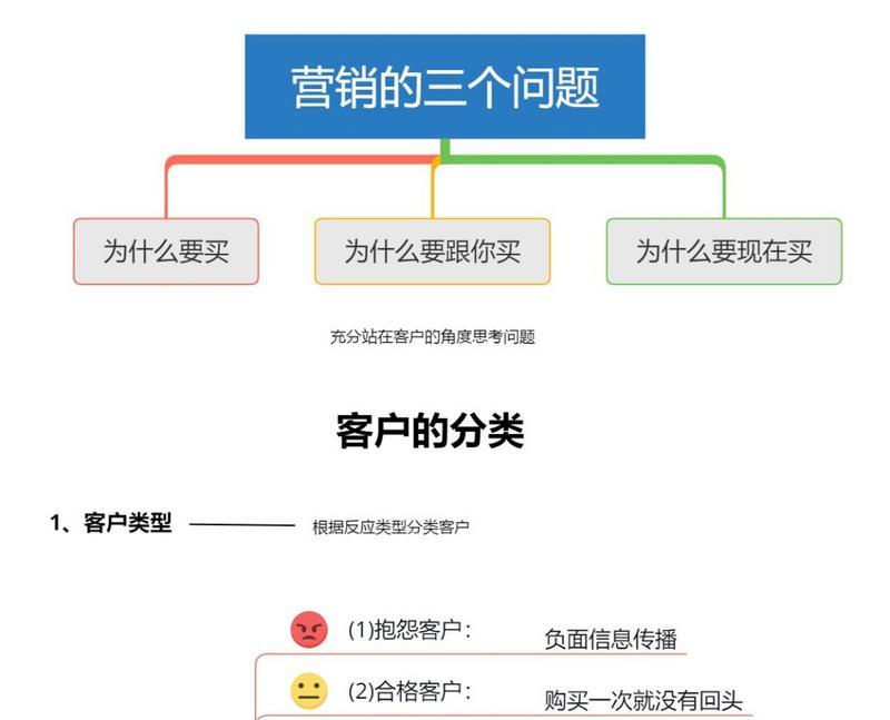 营销网站怎么提高成交率？转化率低的原因及优化策略是什么？