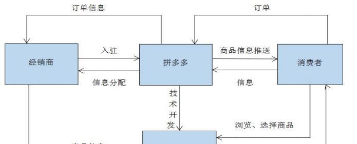 博客网站怎么盈利模式？有哪些有效的盈利策略？