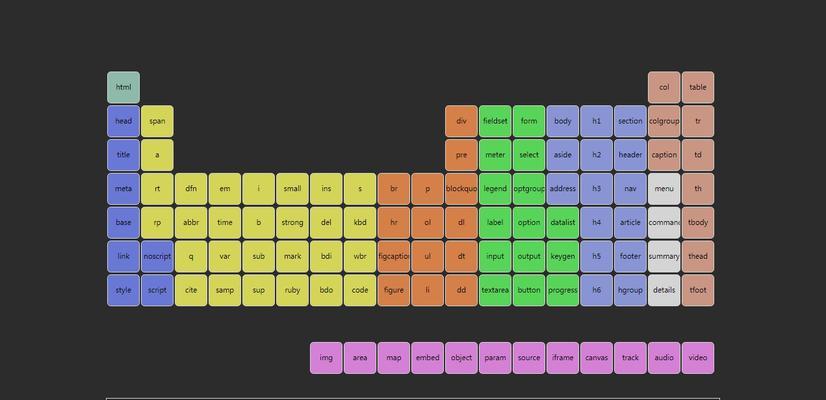 HTML5自闭合标签有哪些？如何正确使用它们？