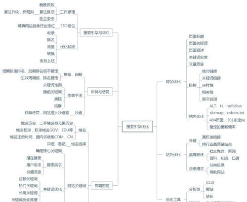 网站tdk分析怎么写？如何优化网站标题描述关键词？