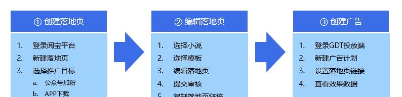 新建的小说网站如何推广？推广策略有哪些？
