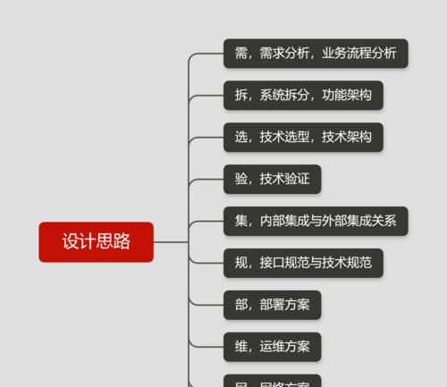 网站导航架构思路怎么写？如何优化用户体验？