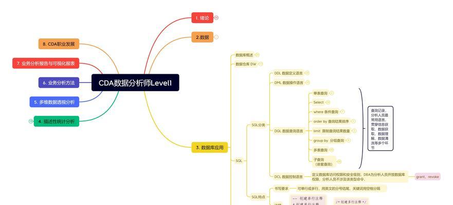 怎么学习网站数据分析？掌握哪些工具和方法？