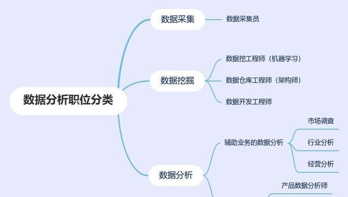怎么学习网站数据分析？掌握哪些工具和方法？