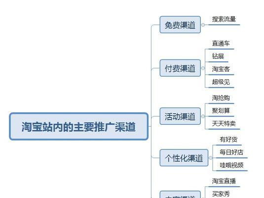 如何评价网站推广的效果？常见问题有哪些？