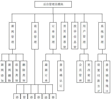 购物网站建设分析怎么写？需要关注哪些关键点？