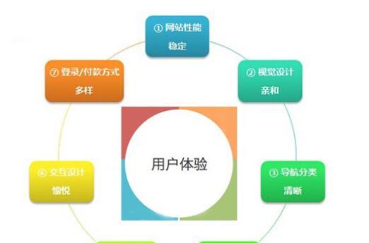 网站效果分析怎么写的啊？分析工具和步骤有哪些？