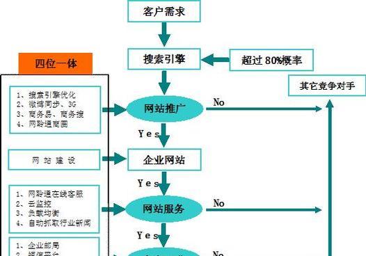 网站营销方案怎么写