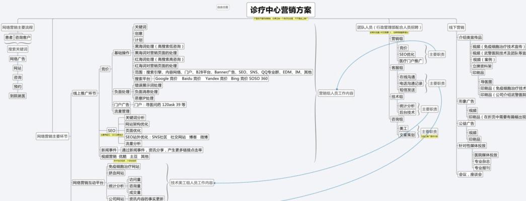 网站营销方案怎么写